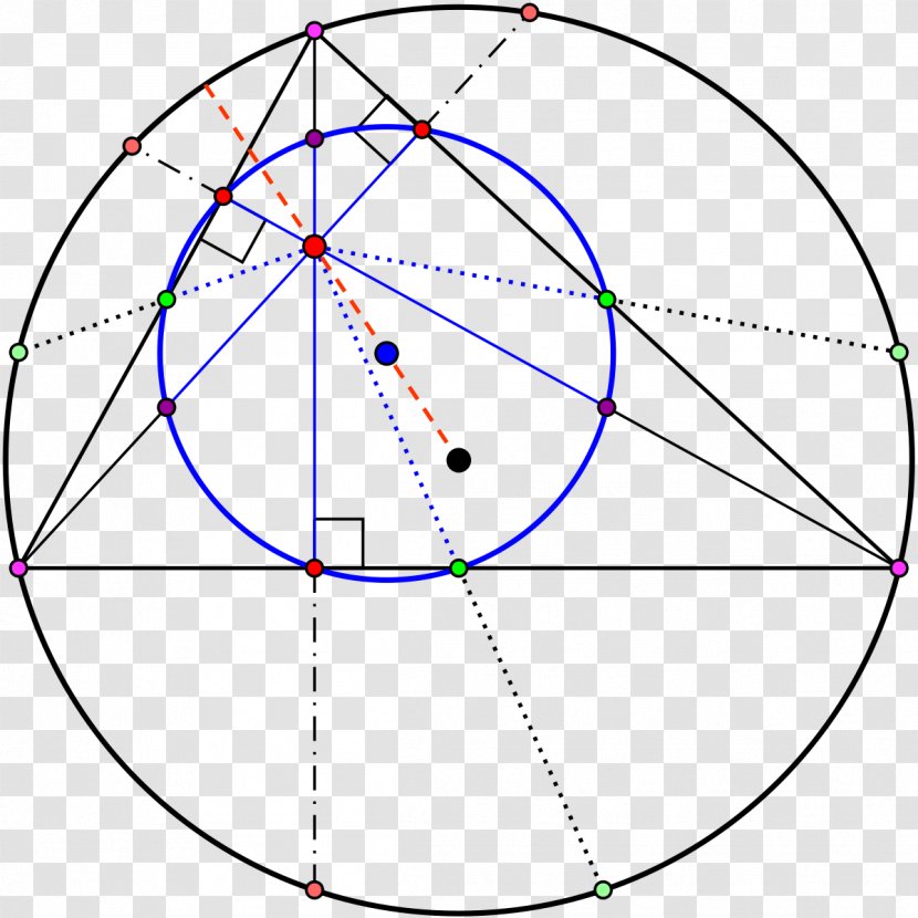 Nine-point Circle Center Triangle - Drawing Transparent PNG