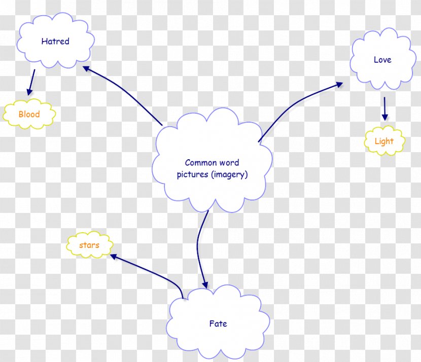 Vertebrate Product Design Clip Art Technology - Tree - Romeo And Juliet Suicide Scean Transparent PNG