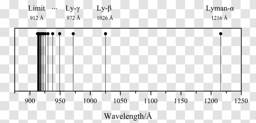 Lyman Series Wavelength Rydberg Formula Continuum Photons Emission Spectrum - Tree - Cartoon Transparent PNG