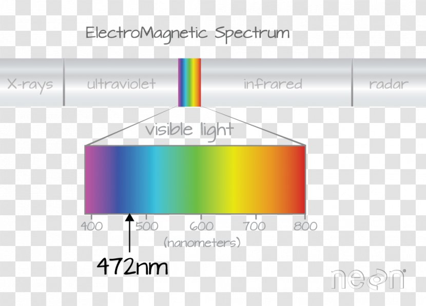 Hyperspectral Imaging Remote Sensing Electromagnetic Spectrum Visible Spectroscopy - Hierarchical Data Format - Blue Neon Transparent PNG