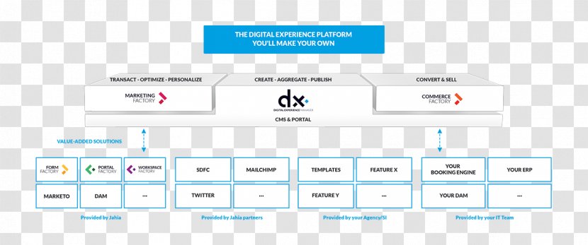 Web Page Logo Technology - Brand Transparent PNG