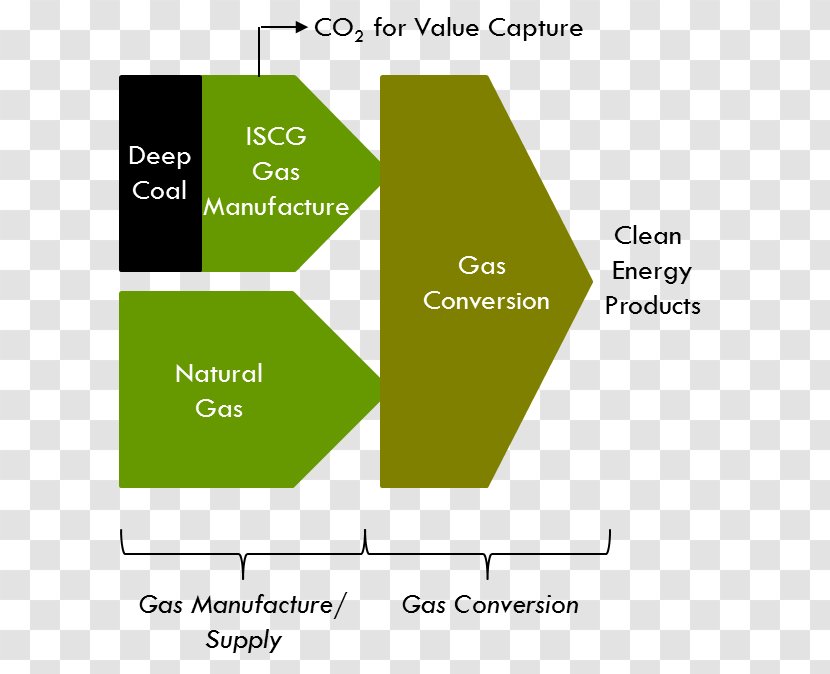 Brand Line Angle Product Organization - Natural Gas Volume Conversion Transparent PNG
