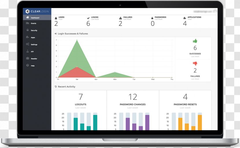 Computer Program Outsourcing Business Monitors - Screenshot - Login Interface Transparent PNG