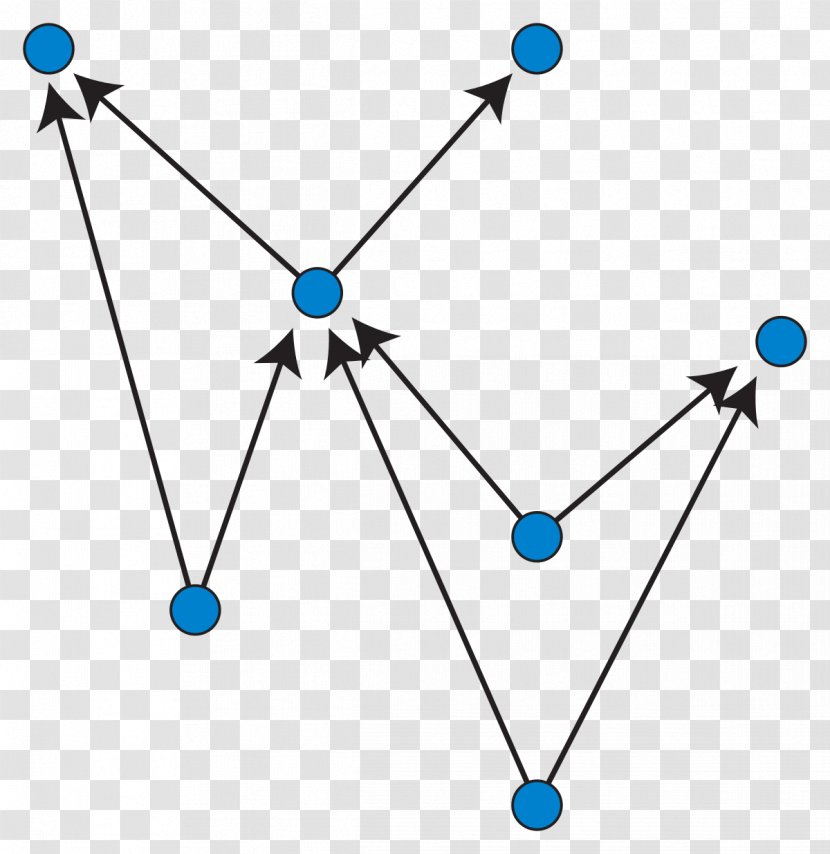 Planar Graph Upward Drawing Theory - Embedding - Acyclic Directed Transparent PNG