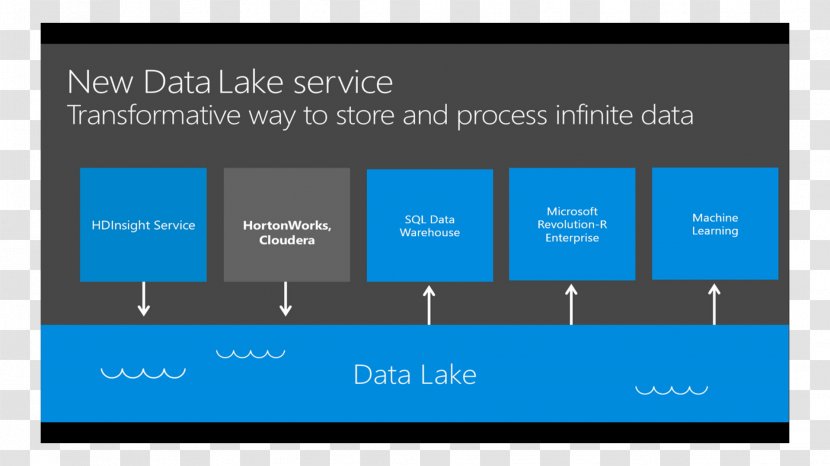 Architectural Engineering Presentation Multimedia Diagram Online Advertising - Data Lake Transparent PNG
