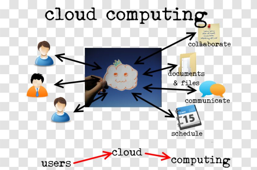 Cloud Computing Security Information Business - Material Transparent PNG