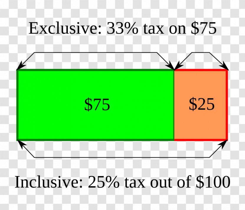 Tax Rate Definition Sales - Incidence - Gross Receipts Transparent PNG
