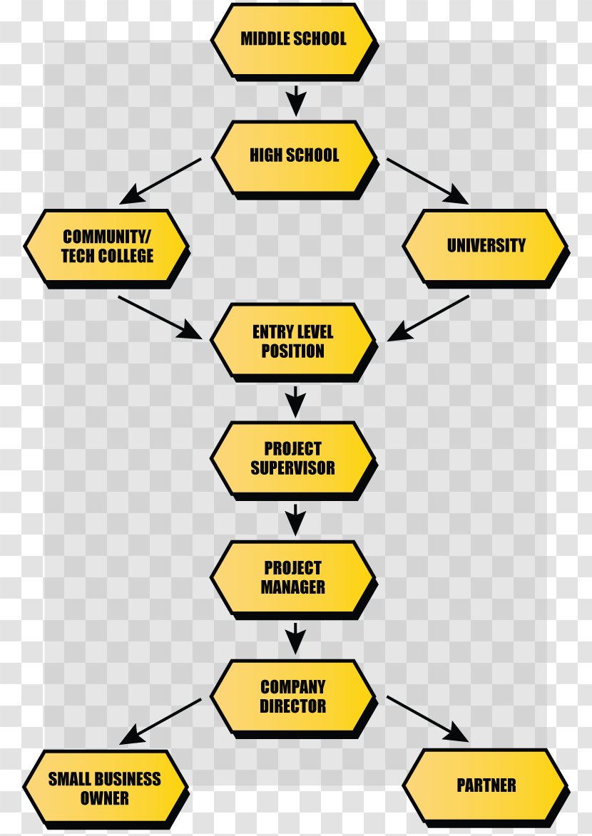 Brand Line Angle - Diagram - Career Pathway Transparent PNG