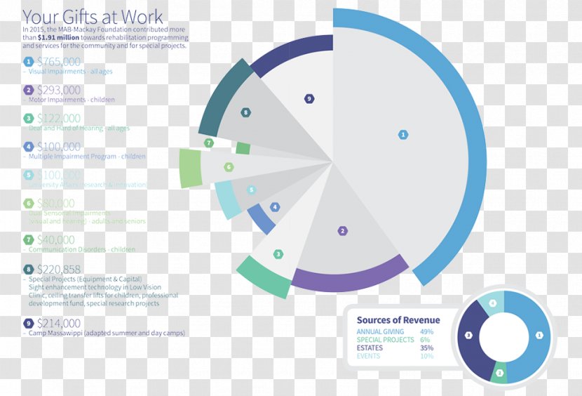 Graphic Design Brand Diagram Organization Transparent PNG