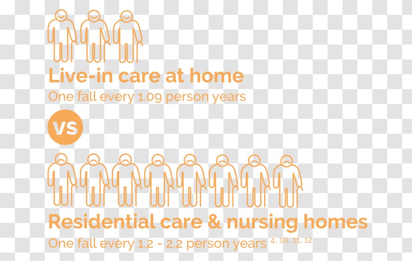 Home Care Service Nursing Aged Old Age - Area - Live In Transparent PNG