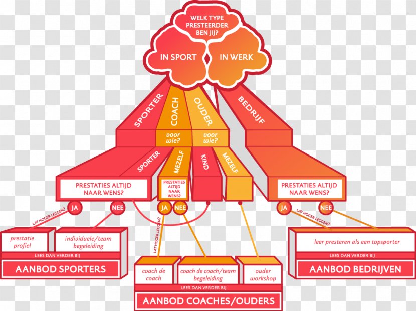 Tough Minds Sport - Area - Infograpic Transparent PNG