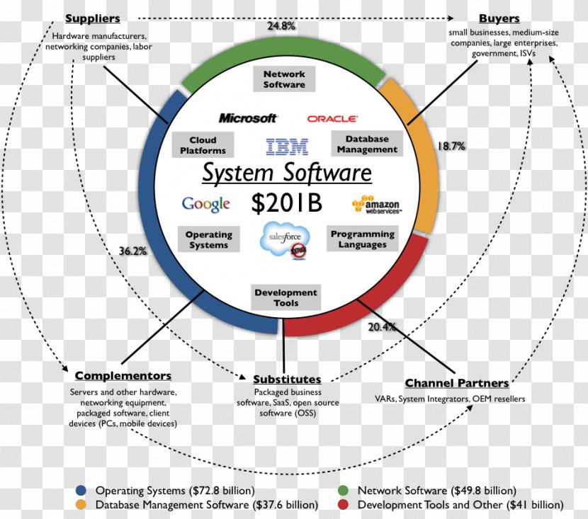 System Software Computer Business & Productivity - Operating Systems - Tax Limited Transparent PNG