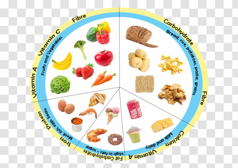 Food Group Vegetarian Cuisine Dish - Healthy Diet - Poster Transparent PNG