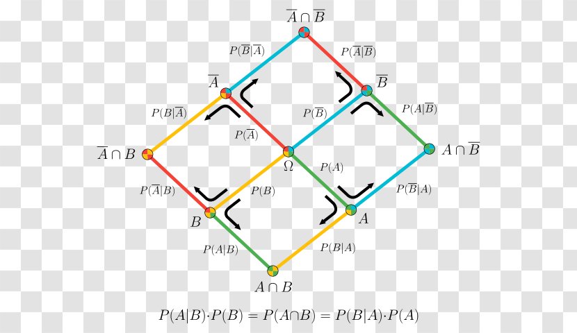 Bayes' Rule: A Tutorial Introduction To Bayesian Analysis Theorem Inference Network Probability - Triangle - 2d Grass Transparent PNG