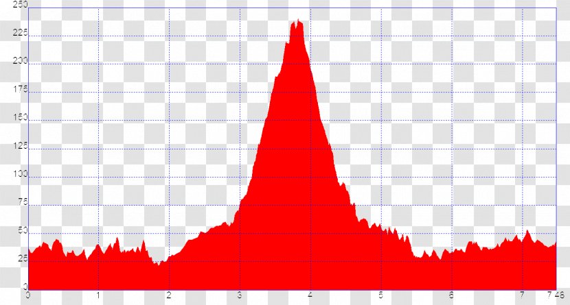 Triangle Point Sky Plc - Tree Transparent PNG