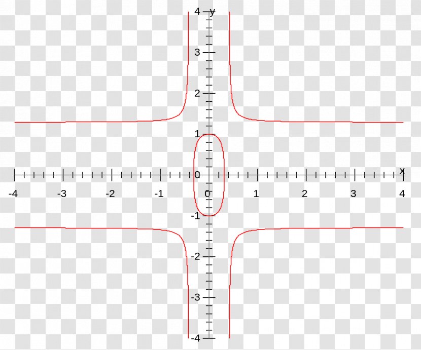 Twisted Edwards Curve EdDSA Elliptic - Heart - Article Transparent PNG