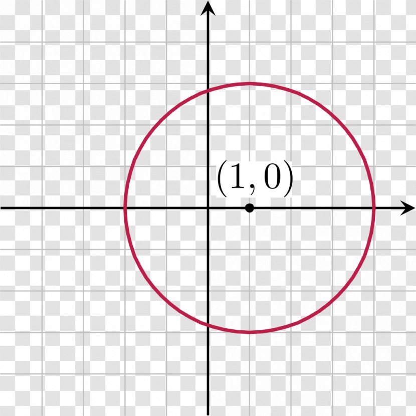 Circle Wikimedia Commons Foundation - Area Transparent PNG