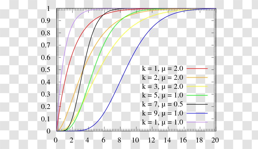 Probability Distribution Erlang And Statistics Moment - Text - Cumulative Function Transparent PNG