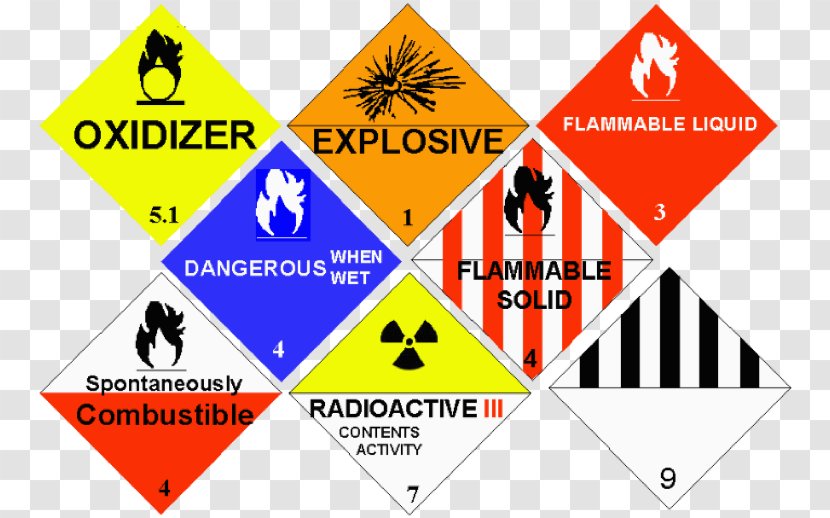 U.S. Department Of Transportation Dangerous Goods Hazardous Waste Packaging And Labeling - Substance Transparent PNG