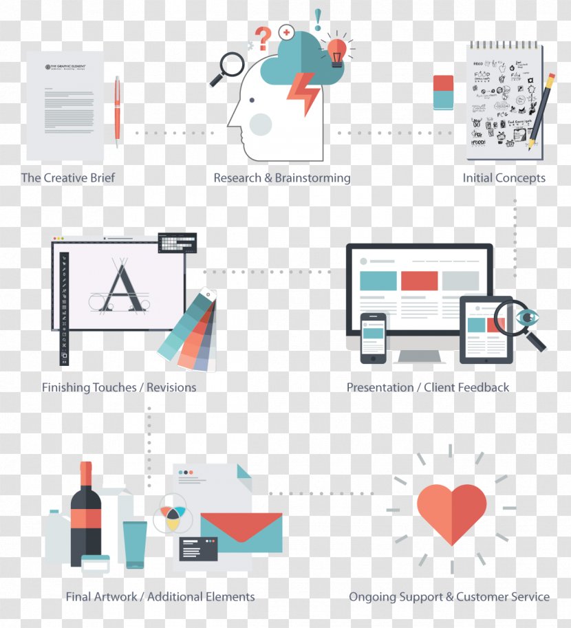 Brand Logo Product Design Research - Process Flow Infographic Elements Transparent PNG