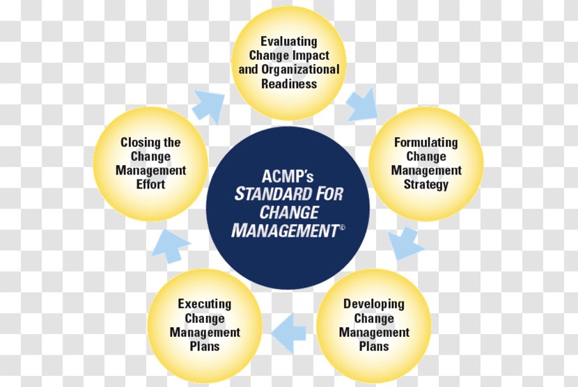 Change Management Strategies For Managing Consulting Technical Standard Transparent PNG