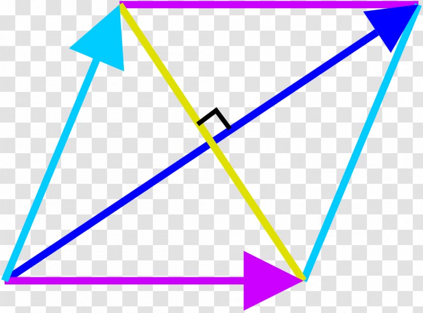 Difference Of Two Squares Rhombus Angle Square Number - Algebra Transparent PNG