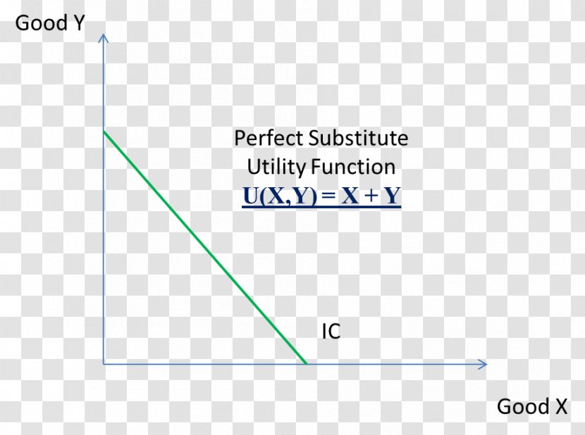 Monotone Preferences Monotonic Function Indifference Curve Economics Transparent PNG