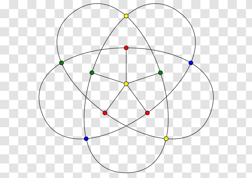 Triangle-free Graph Theory Grötzsch Independent Set - Sphere - Trianglefree Transparent PNG