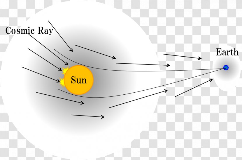Angle Point - Technology - SUN RAY Transparent PNG