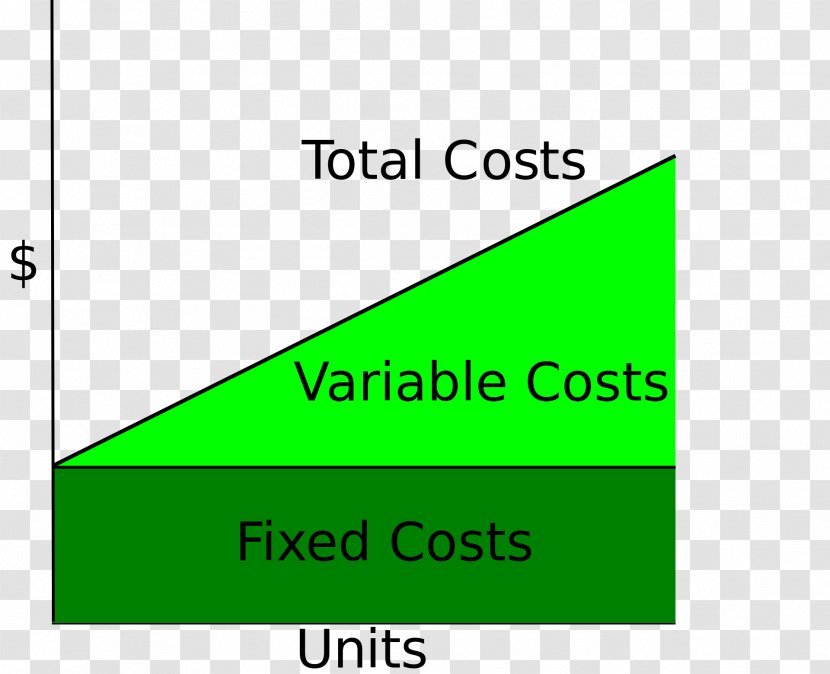 Variable Cost Total Fixed Break-even - Diagram - Economics Transparent PNG