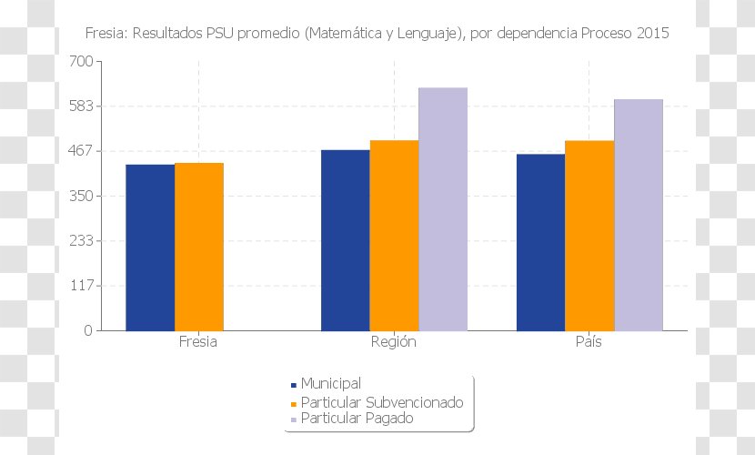 Macul Peñalolén National Statistics Institute La Cisterna - Commune - Fresia Transparent PNG