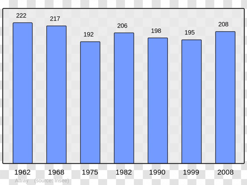 Lille Roubaix Tourcoing Villeneuve-d'Ascq City - Wikimedia Foundation - Population Transparent PNG