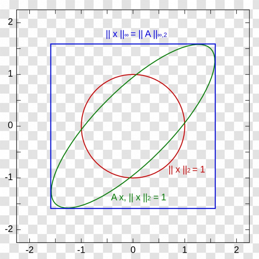 Multiplication The Matrix Norm English - Wikimedia Foundation Transparent PNG