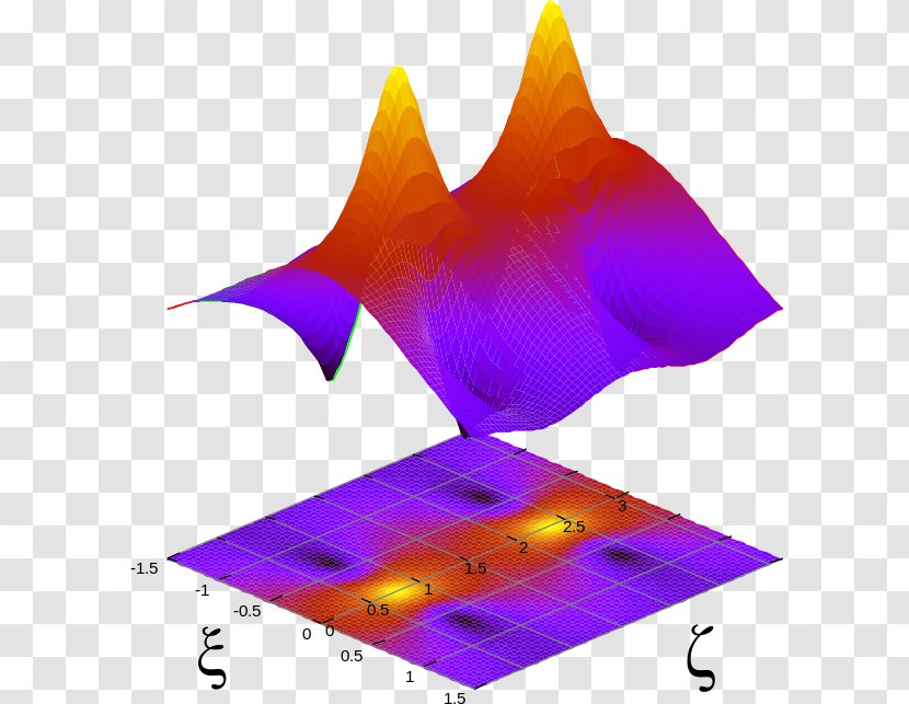 Soliton Optics Schrödinger Equation Gnuplot Graph Of A Function Transparent PNG