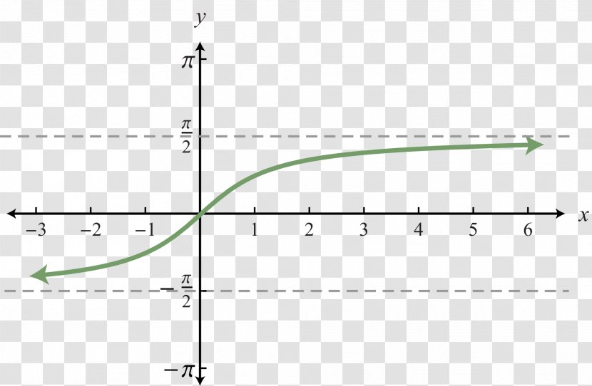 Inverse Function Graph Of A Angle Trigonometric Functions - Heart - Tree Transparent PNG