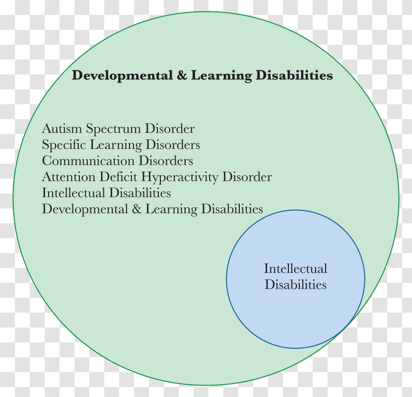 Education Disability Life Skills Organization Email - Independent Living - Disabilityadjusted Year Transparent PNG