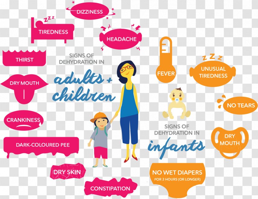 Pedialyte Dehydration Medical Sign Symptom Electrolyte - Food Poisoning Transparent PNG