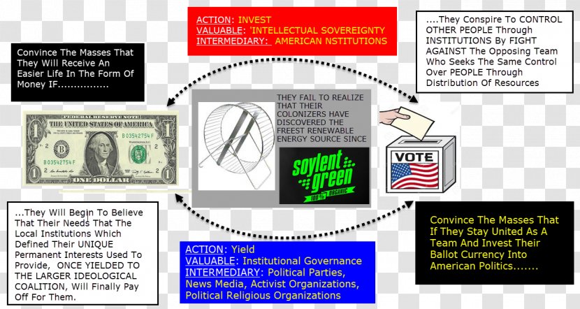 Technology Dollar Sign Question Mark - Globalization Transparent PNG