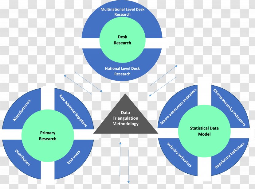 Methodology Research Marketing Information - Automation Transparent PNG