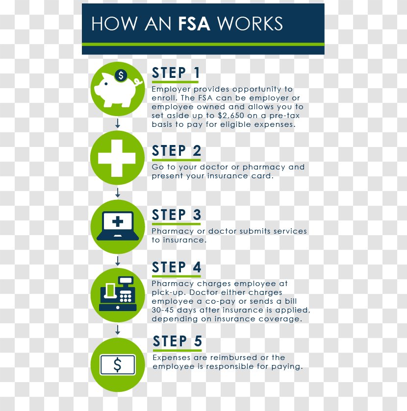 Health Savings Account Flexible Spending Reimbursement Insurance Employee Benefits - Care Transparent PNG