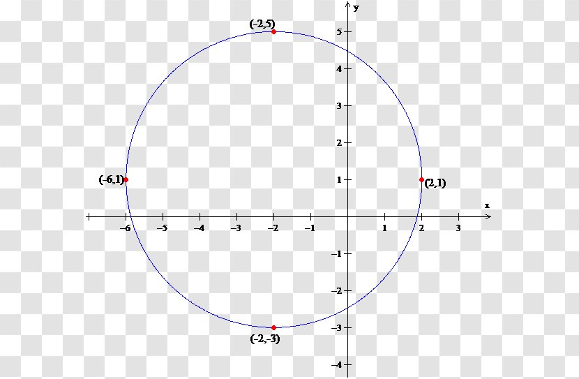 Circle Point Angle - Parallel Transparent PNG