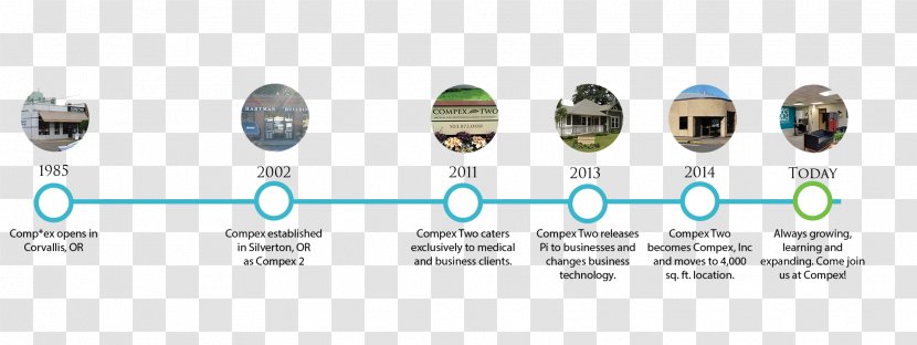 Compex, Inc. Business Innovation - Drainage - Timeline Line Transparent PNG