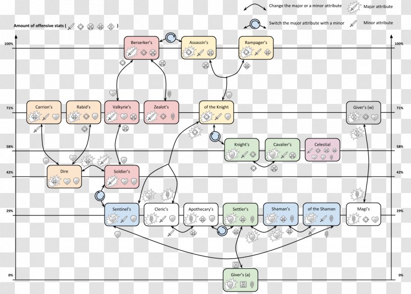 Drawing Line Diagram Transparent PNG