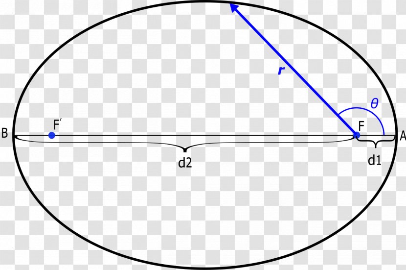 Apsis Perielio Ellipse Point Angle - Earth - Diagram Transparent PNG