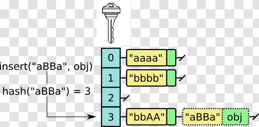 Cryptographic Hash Function Data Structure MD5 Table - Material Transparent PNG