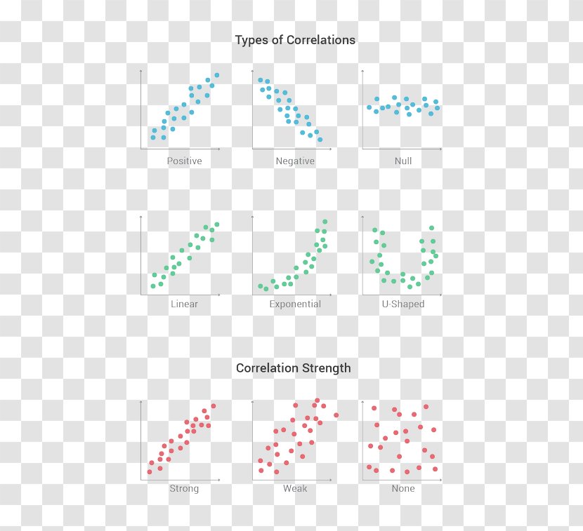 Scatter Plot Line Point Chart - Color Transparent PNG