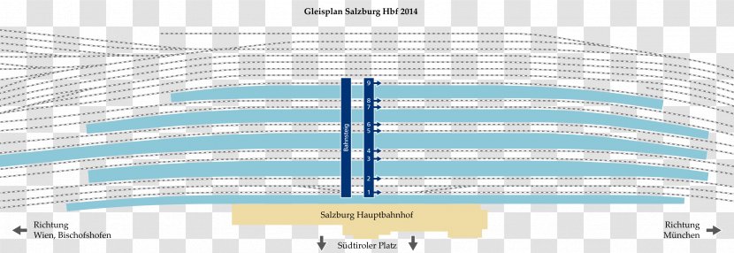 Salzburg Hauptbahnhof Track Plan Railway Platform Hbf Train Station - Creative Hat Transparent PNG