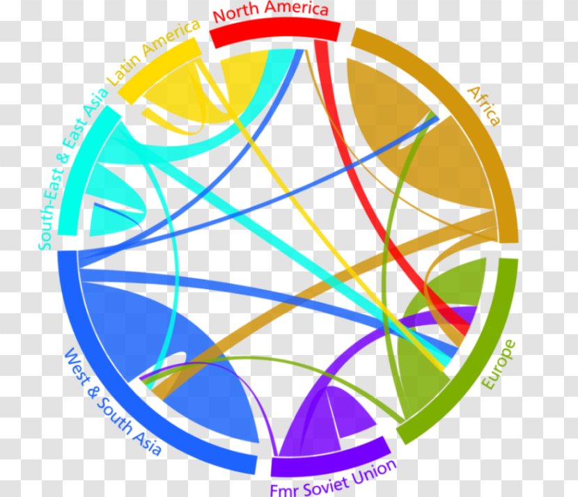 Human Migration International Wittgenstein Centre For Demography And Global Capital People Flow Refugee - Migrant Transparent PNG