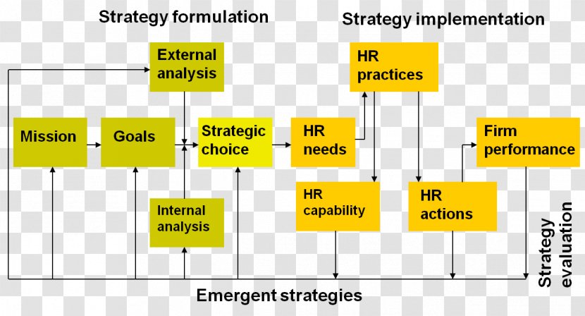 Human Resources University Strategic Resource Planning Management - Business Transparent PNG