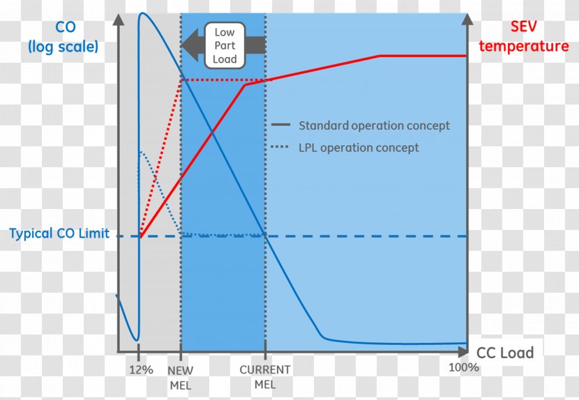 Brand Line Angle - Area - Turn Over The Whole Field Transparent PNG